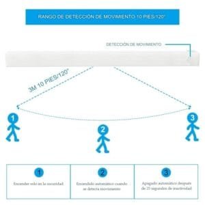 Sensor infrarrojo de alta precisión con alcance de 120° y 3 metros – Ideal para pasillos, baños y dormitorios Diagrama del rango de detección de movimiento de 120° y 3 metros de la lámpara LED recargable de 30 cm