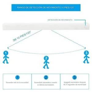 Sensor infrarrojo de alta precisión con alcance de 120° y 3 metros – Ideal para pasillos, baños y dormitorios Diagrama del rango de detección de movimiento de 120° y 3 metros de la lámpara LED recargable de 30 cm
